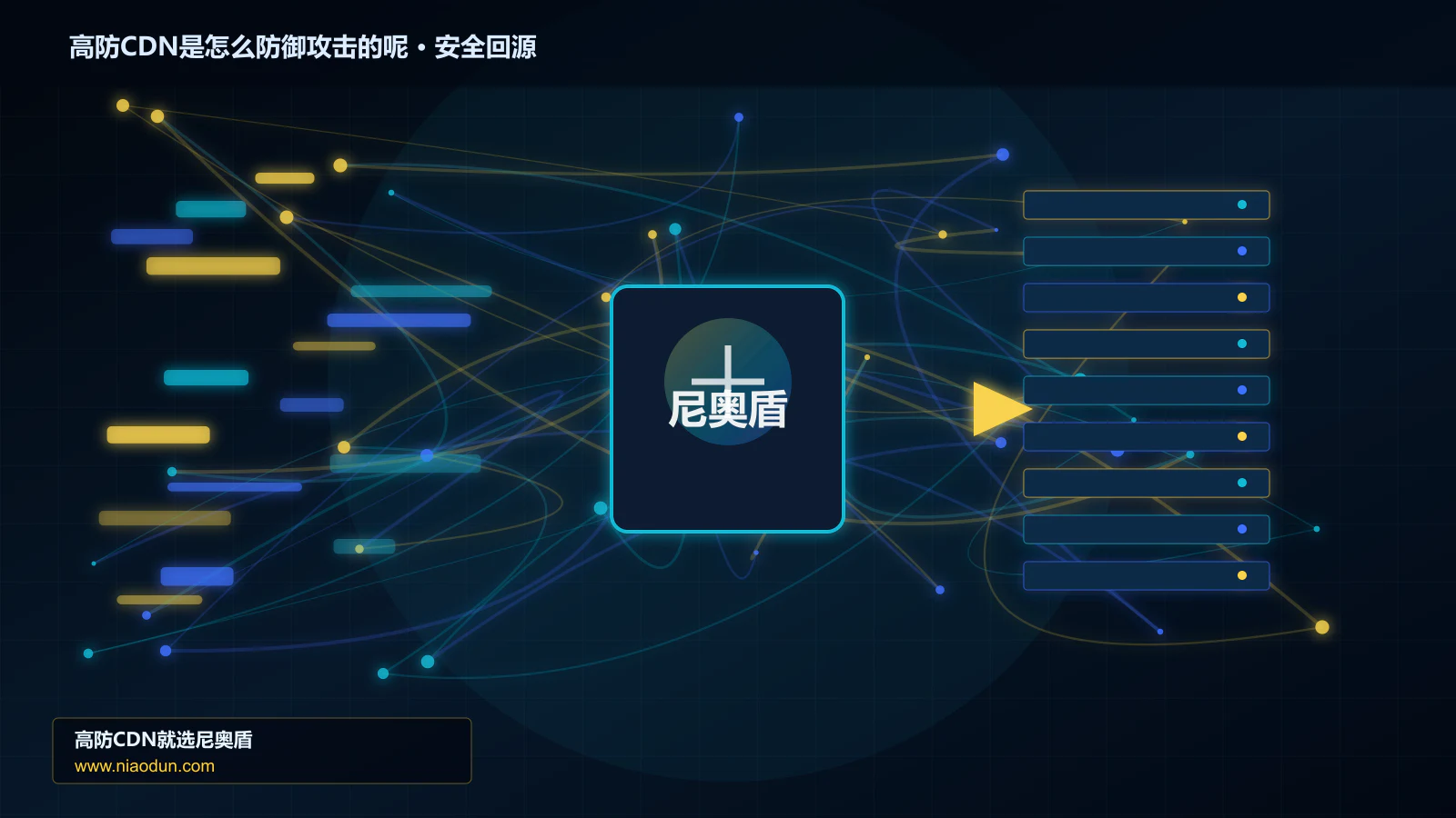 高防CDN是怎么防御攻击的呢路由调度与安全回源图
