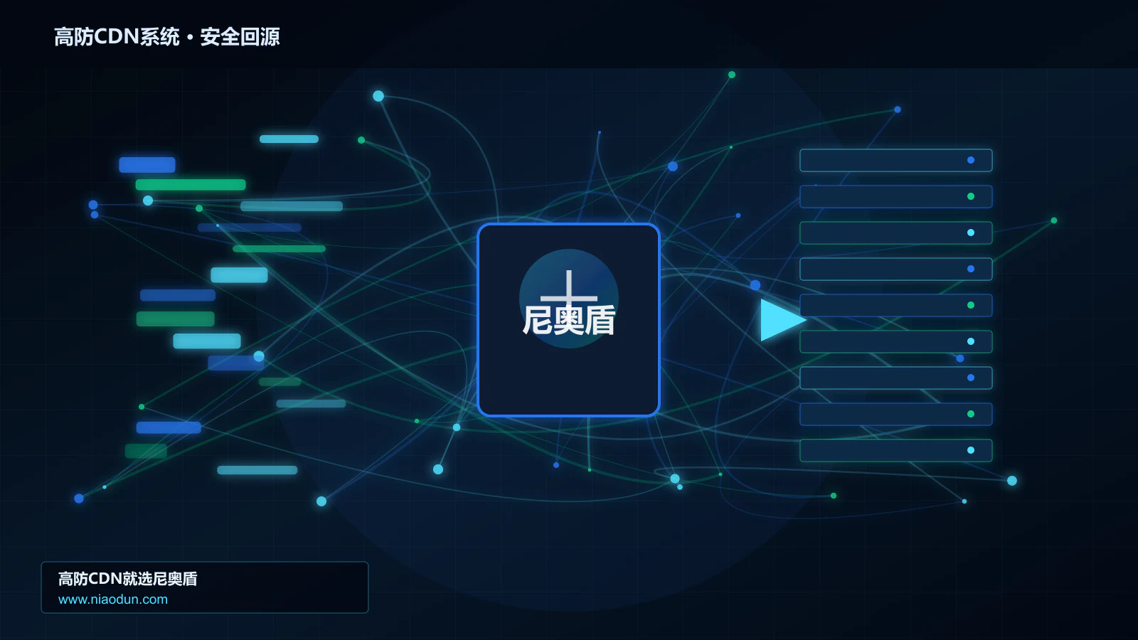 高防CDN系统路由调度与安全回源图
