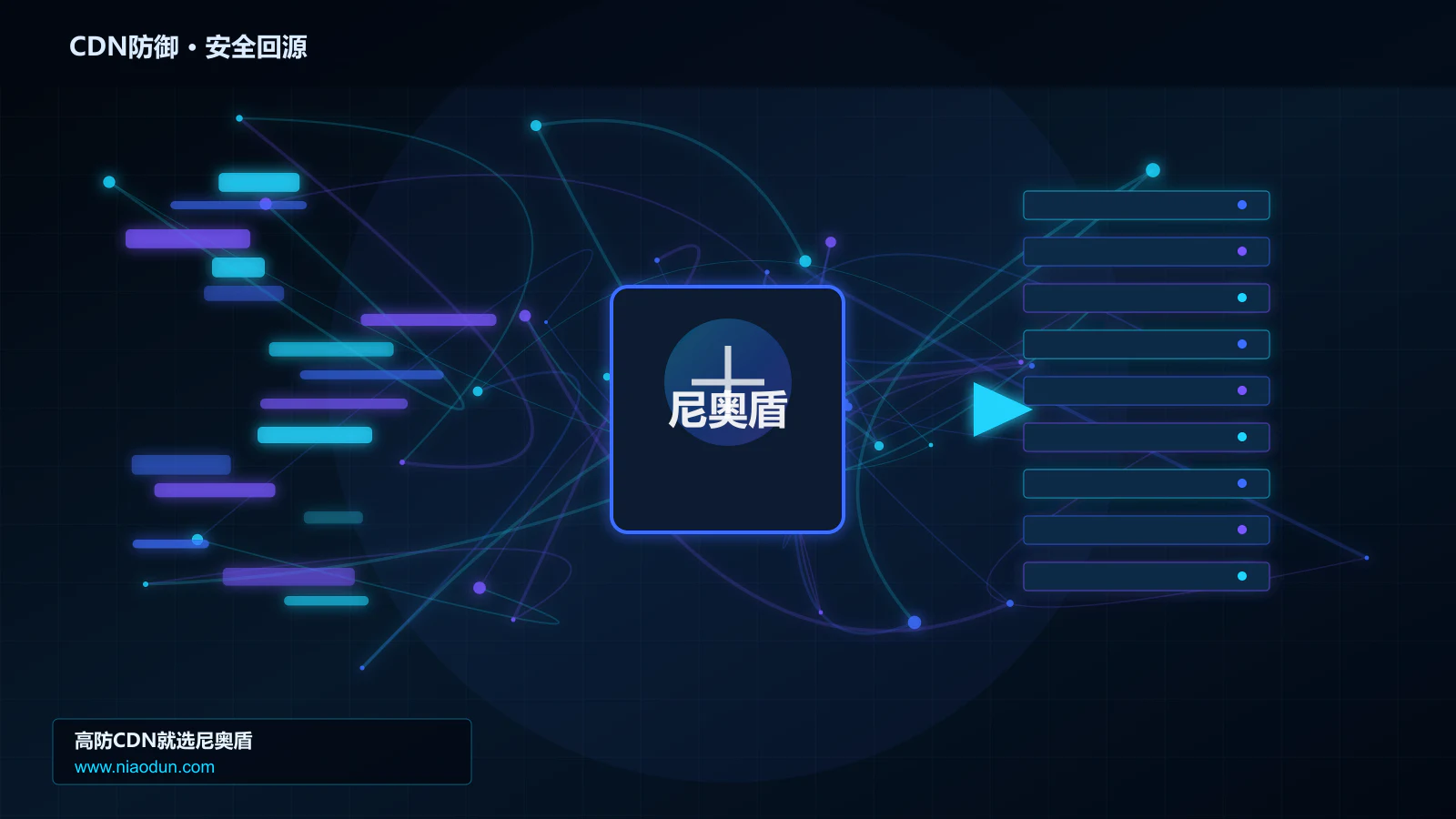 CDN防御路由调度与安全回源图