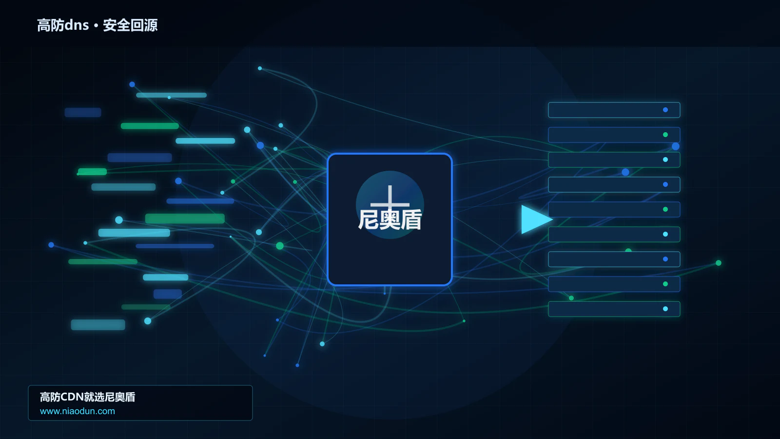 高防dns路由调度与安全回源图