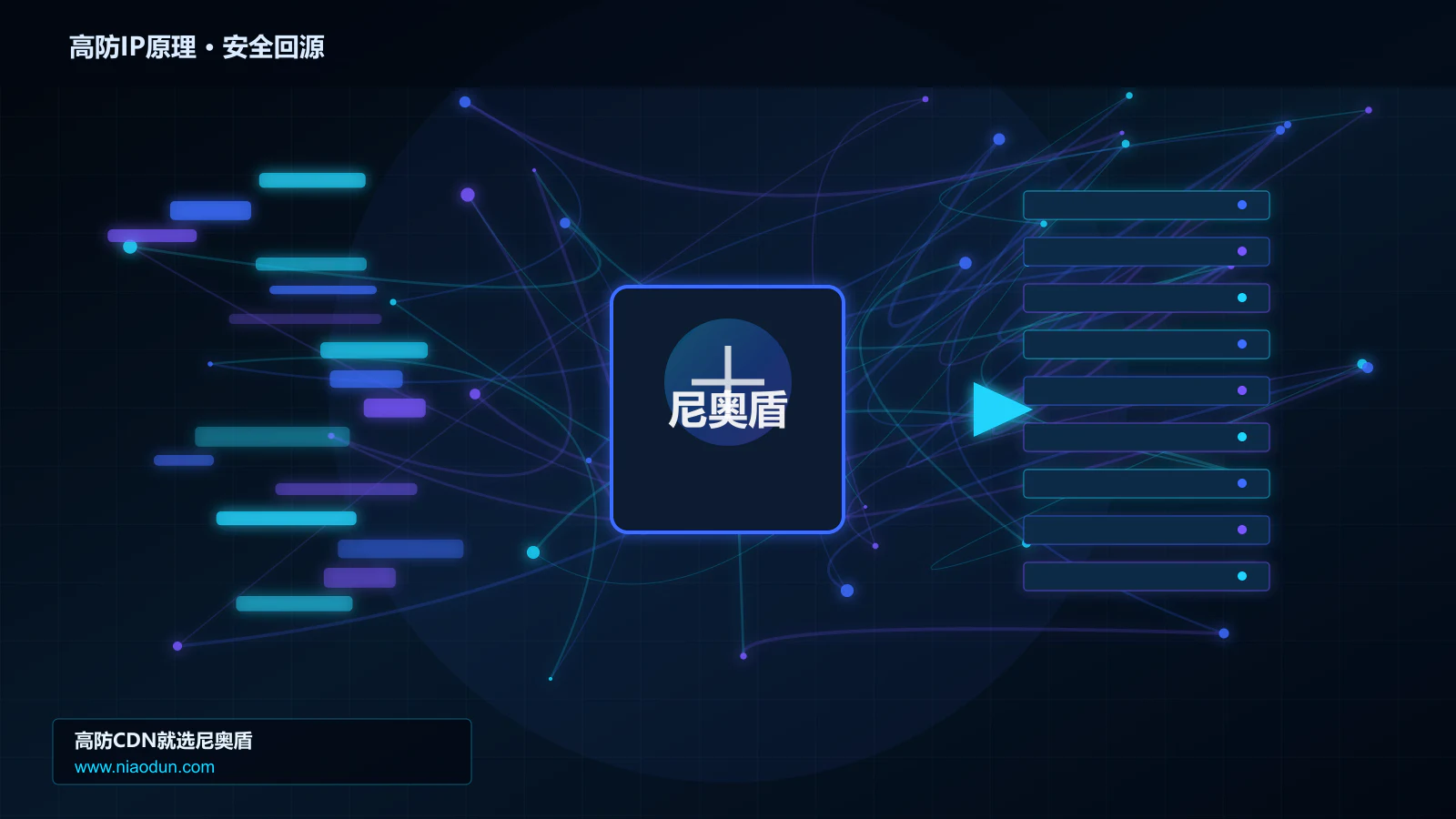 高防IP原理路由调度与安全回源图