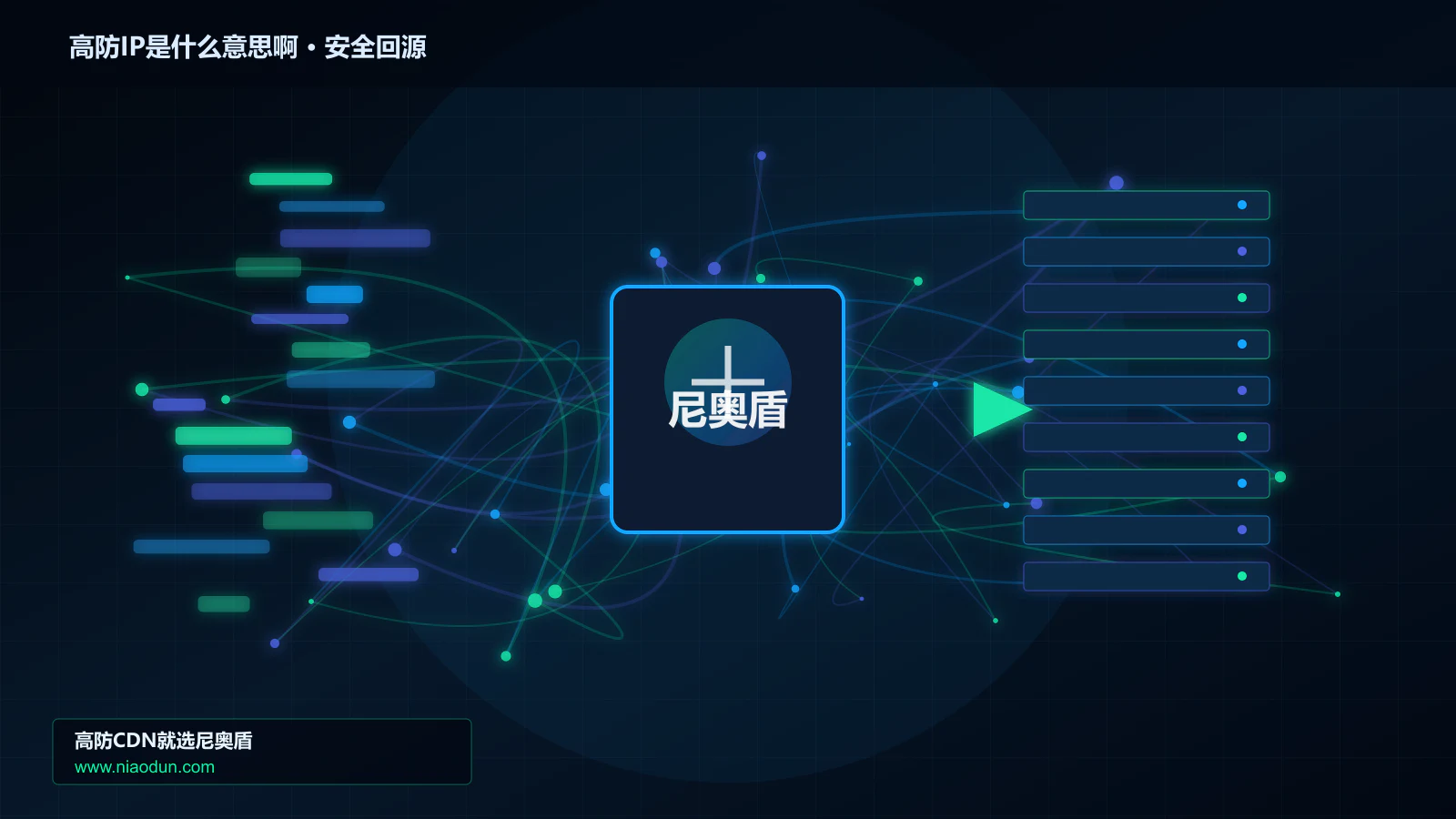 高防IP是什么意思啊路由调度与安全回源图