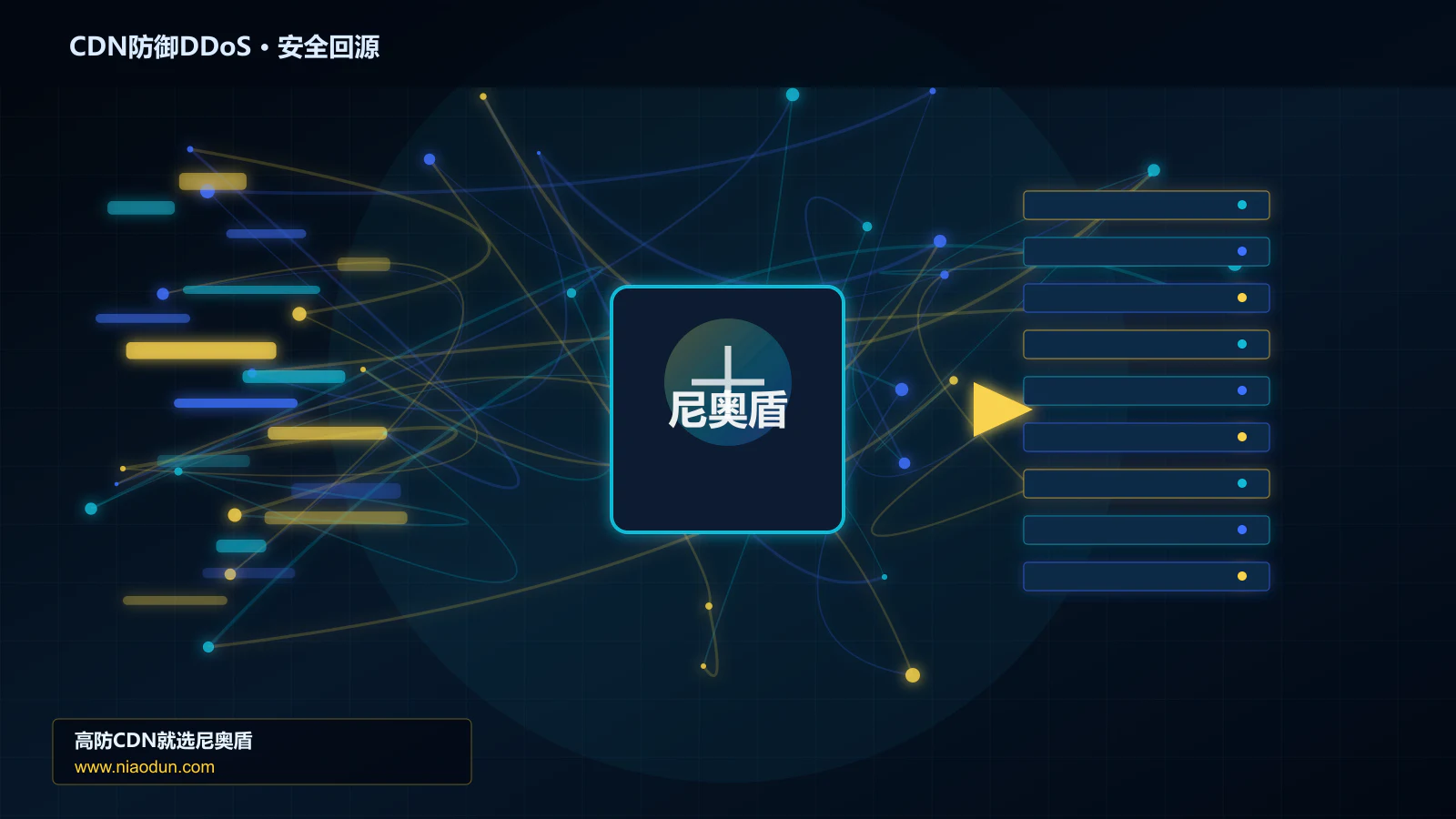 CDN防御DDoS路由调度与安全回源图