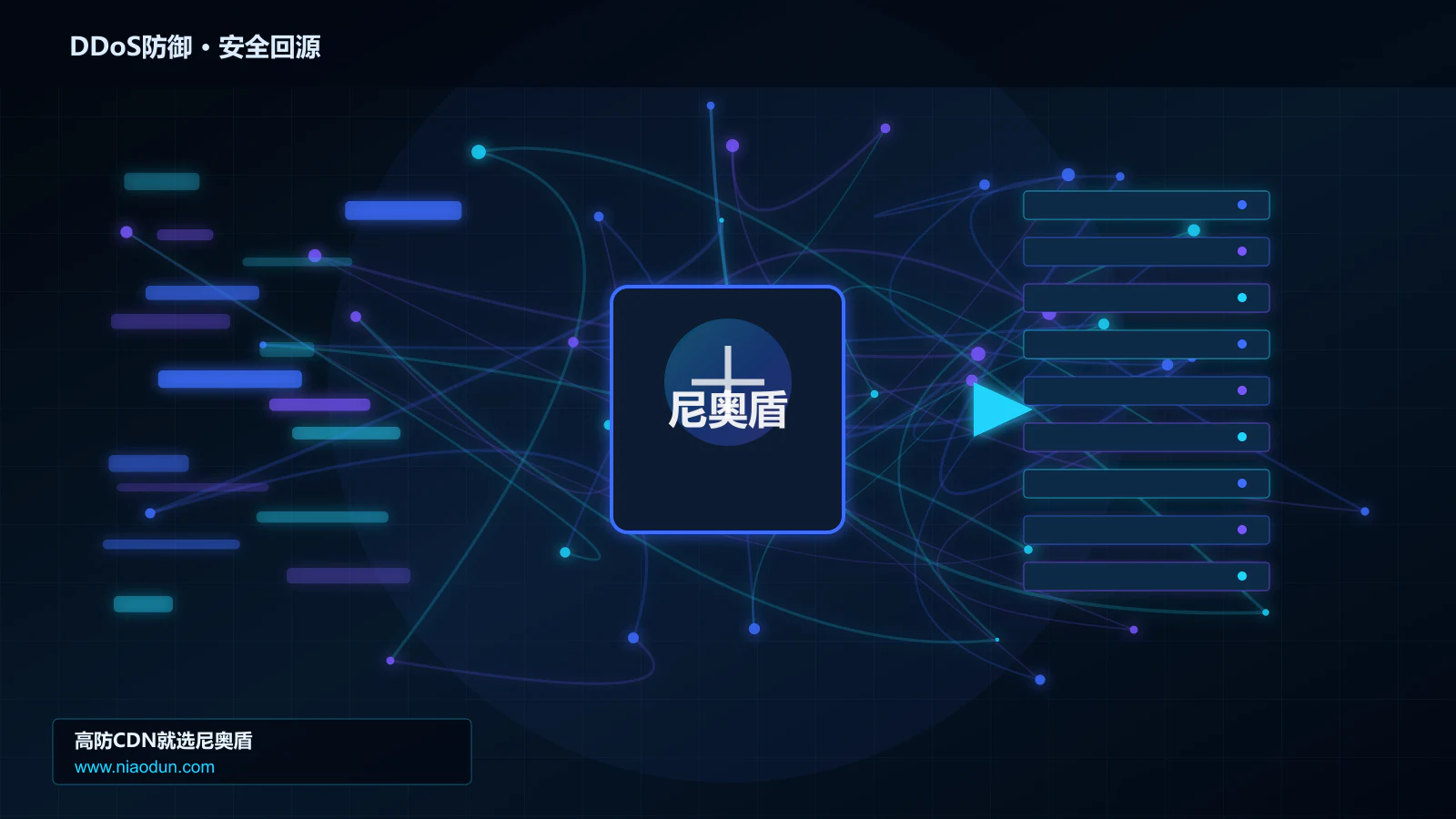 DDoS防御路由调度与安全回源图