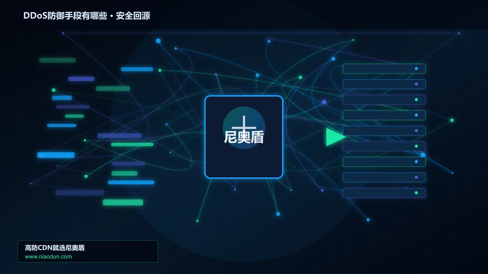 DDoS防御手段有哪些路由调度与安全回源图