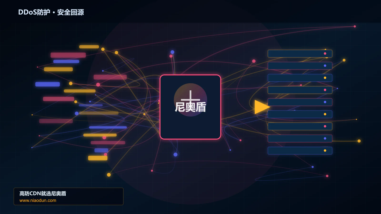 DDoS防护路由调度与安全回源图