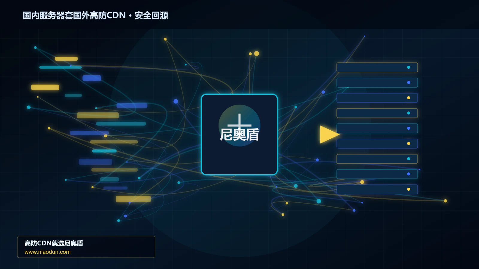 国内服务器套国外高防CDN路由调度与安全回源图