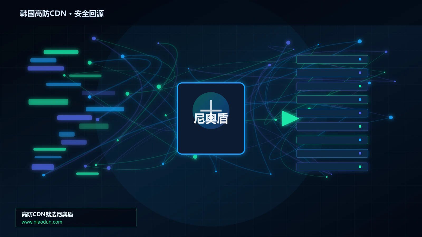 韩国高防CDN路由调度与安全回源图