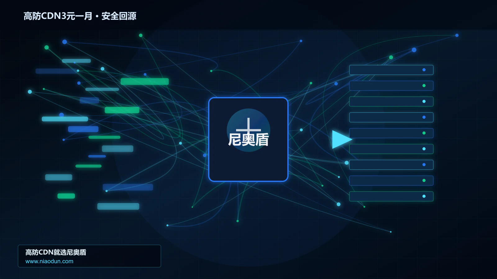 高防CDN3元一月路由调度与安全回源图