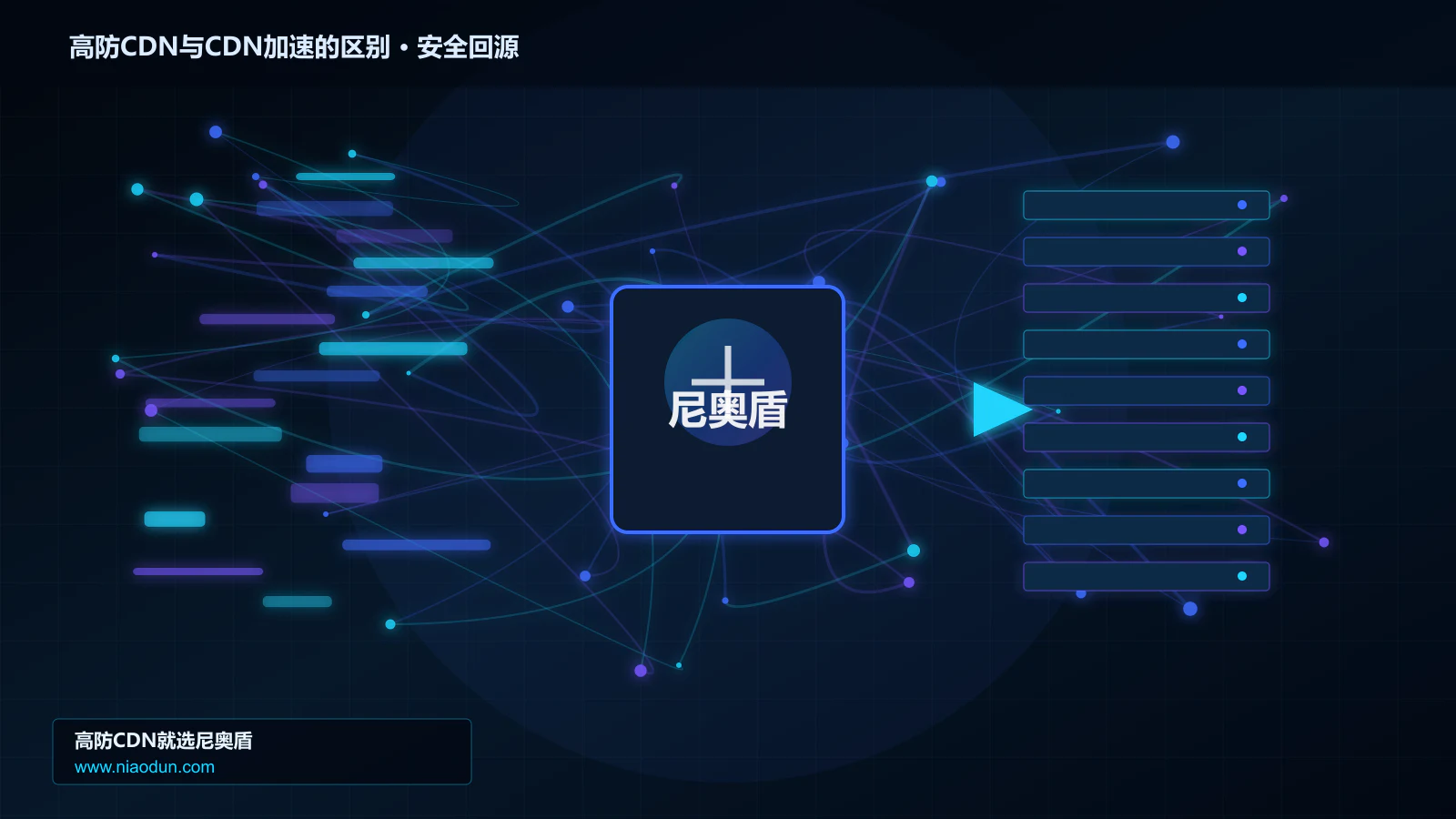 高防CDN与CDN加速的区别路由调度与安全回源图