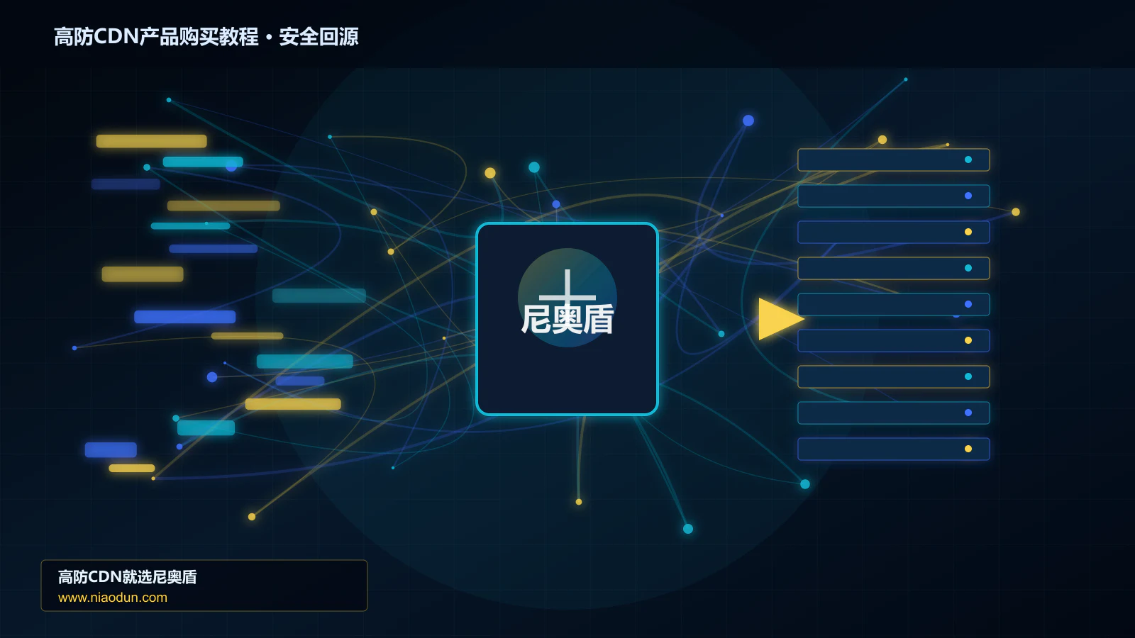 高防CDN产品购买教程路由调度与安全回源图