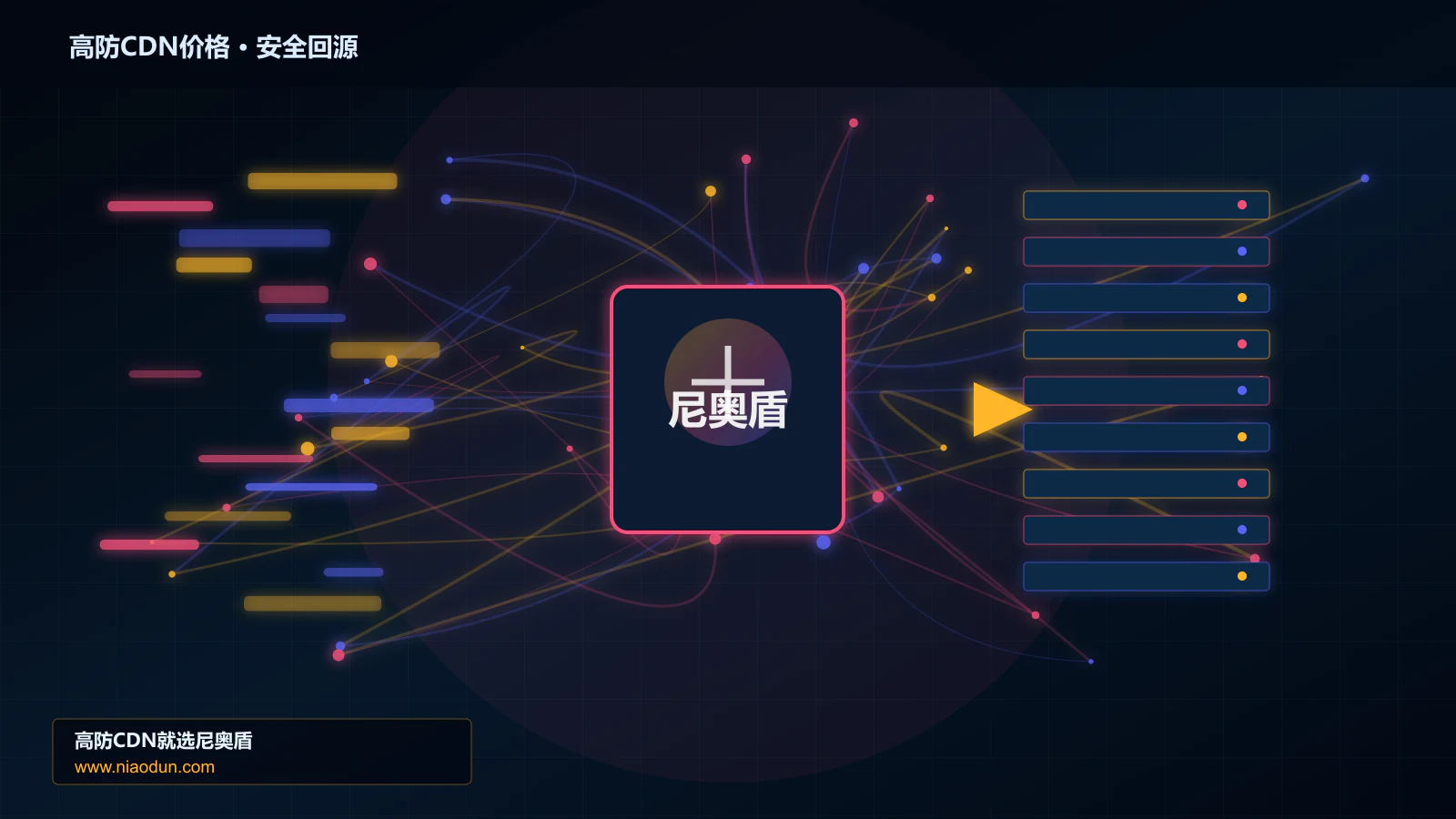 高防CDN价格路由调度与安全回源图