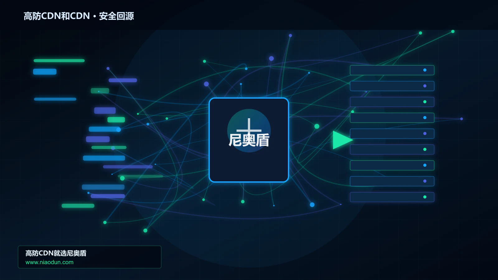 高防CDN和CDN路由调度与安全回源图
