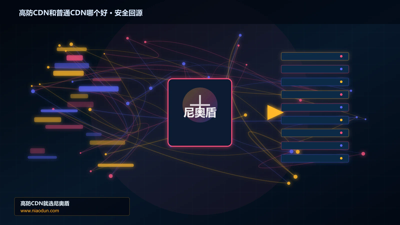 高防CDN和普通CDN哪个好路由调度与安全回源图