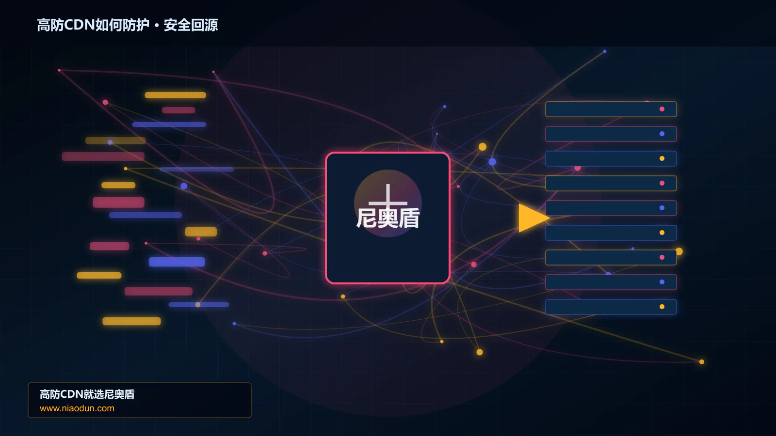 高防CDN如何防护路由调度与安全回源图