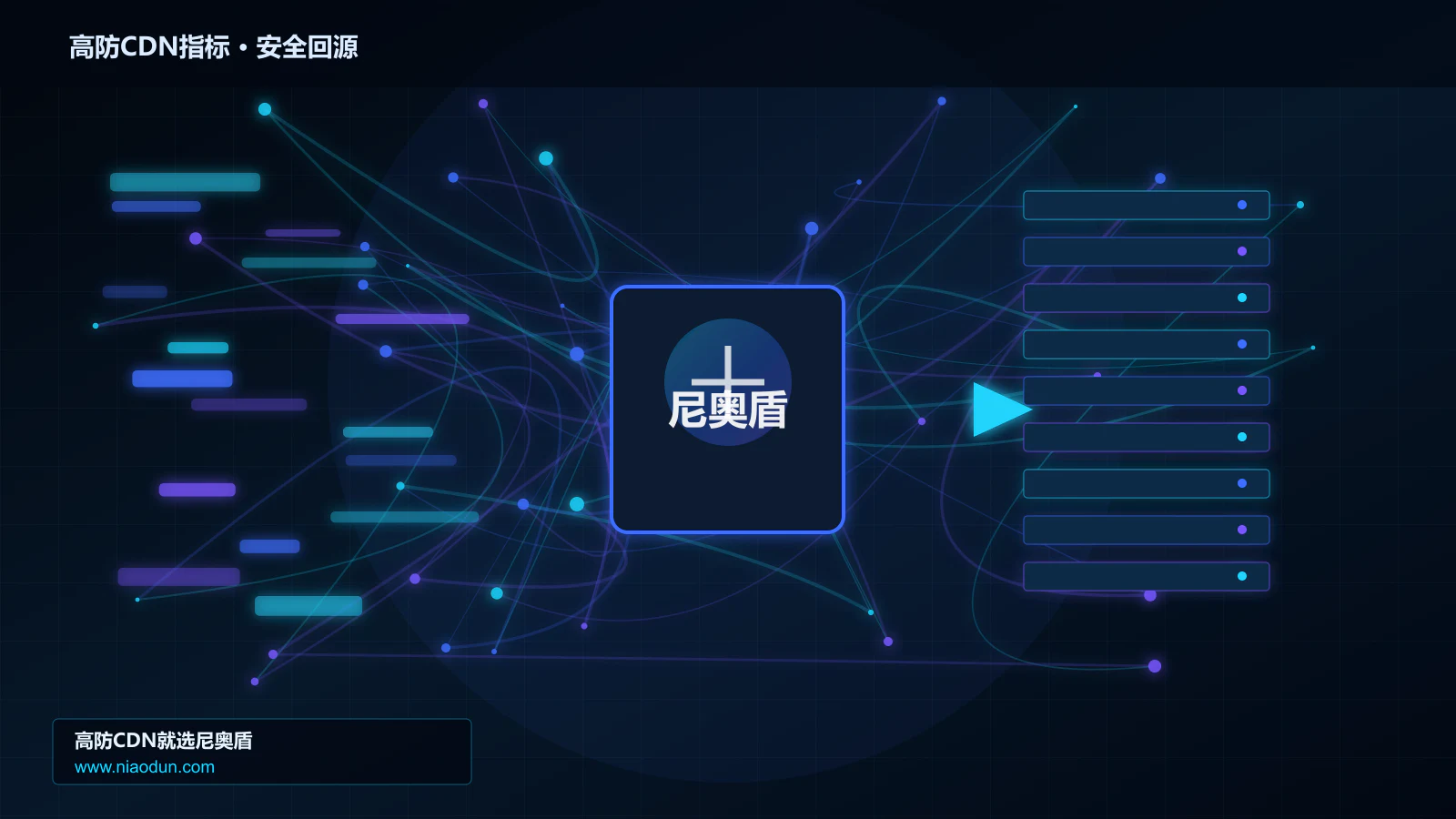 高防CDN指标路由调度与安全回源图