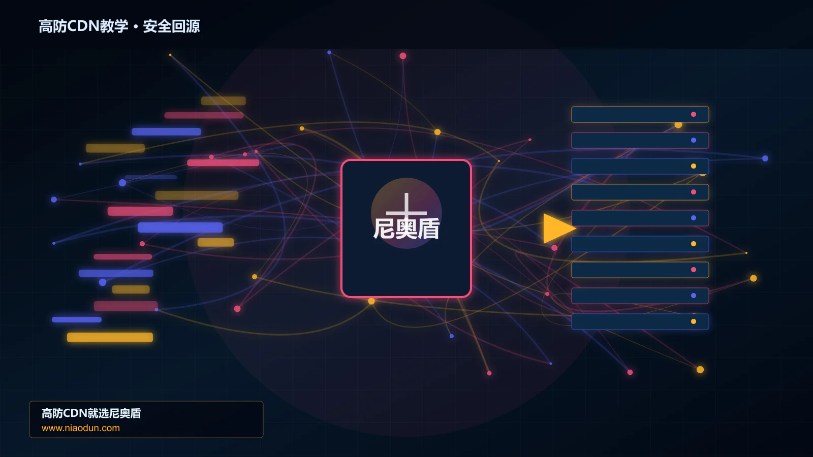 高防CDN教学路由调度与安全回源图