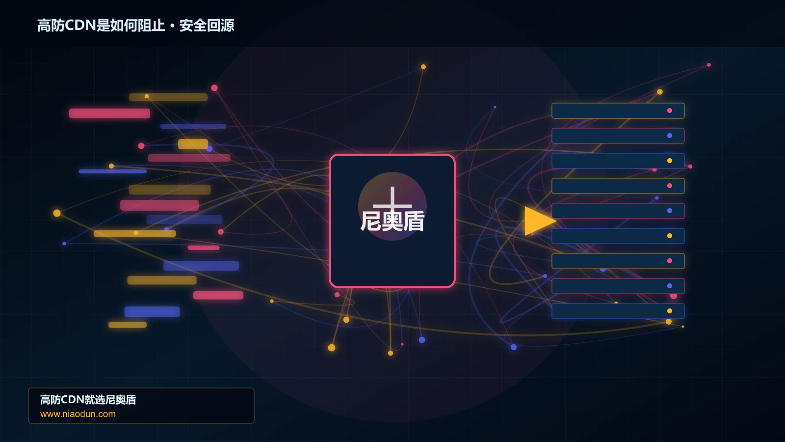 高防CDN是如何阻止路由调度与安全回源图
