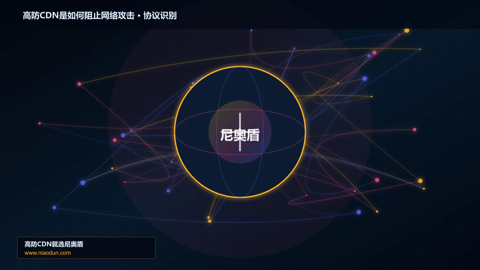高防CDN是如何阻止网络攻击协议识别与节点防护图