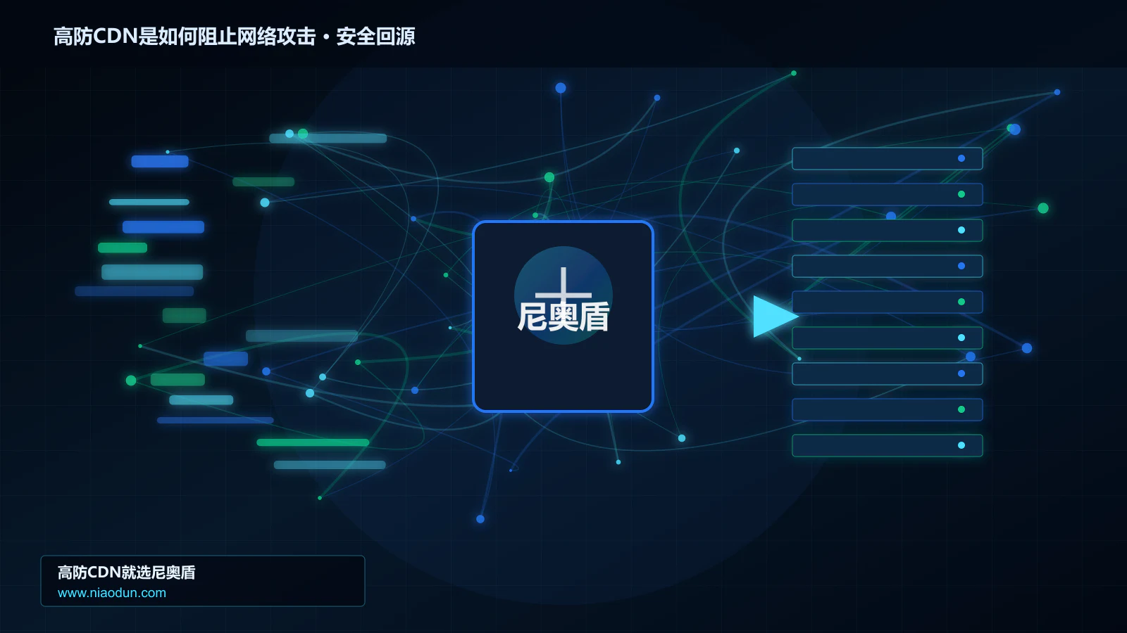 高防CDN是如何阻止网络攻击路由调度与安全回源图