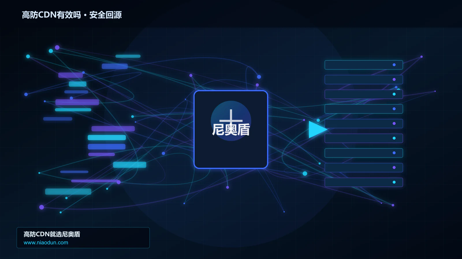 高防CDN有效吗路由调度与安全回源图