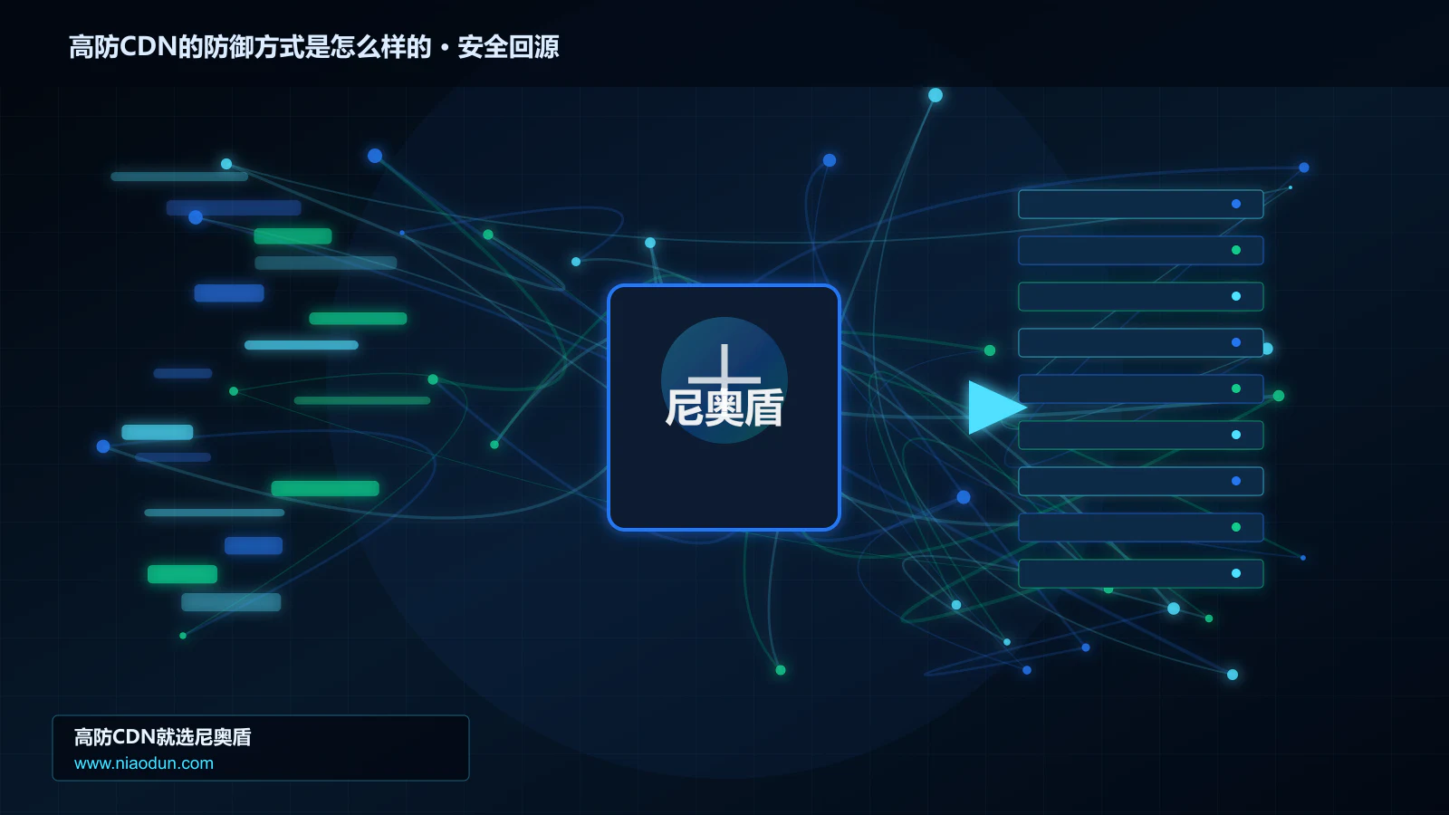 高防CDN的防御方式是怎么样的路由调度与安全回源图