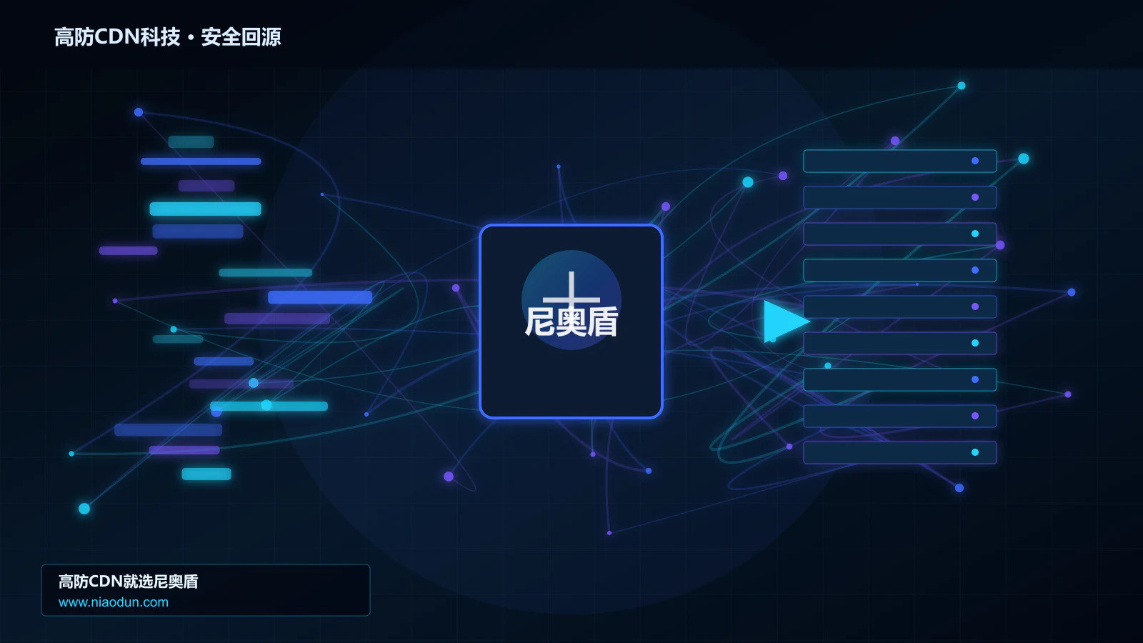 高防CDN科技路由调度与安全回源图