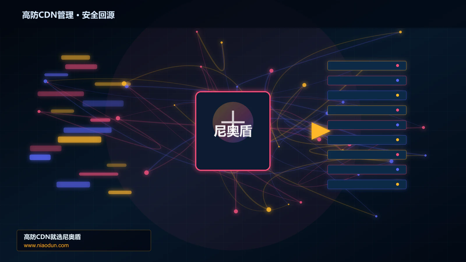 高防CDN管理路由调度与安全回源图