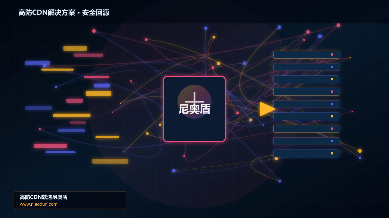 高防CDN解决方案路由调度与安全回源图