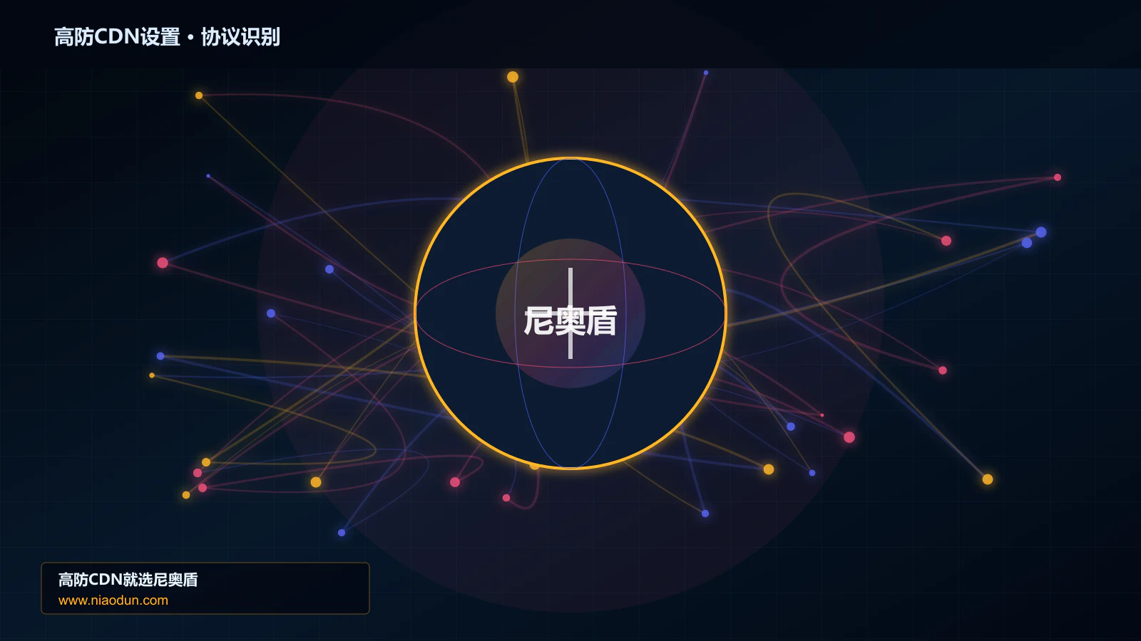 高防CDN设置协议识别与节点防护图