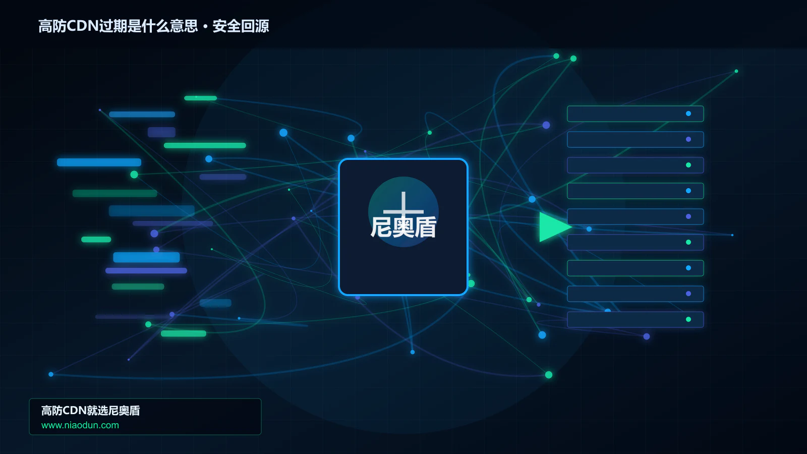 高防CDN过期是什么意思路由调度与安全回源图