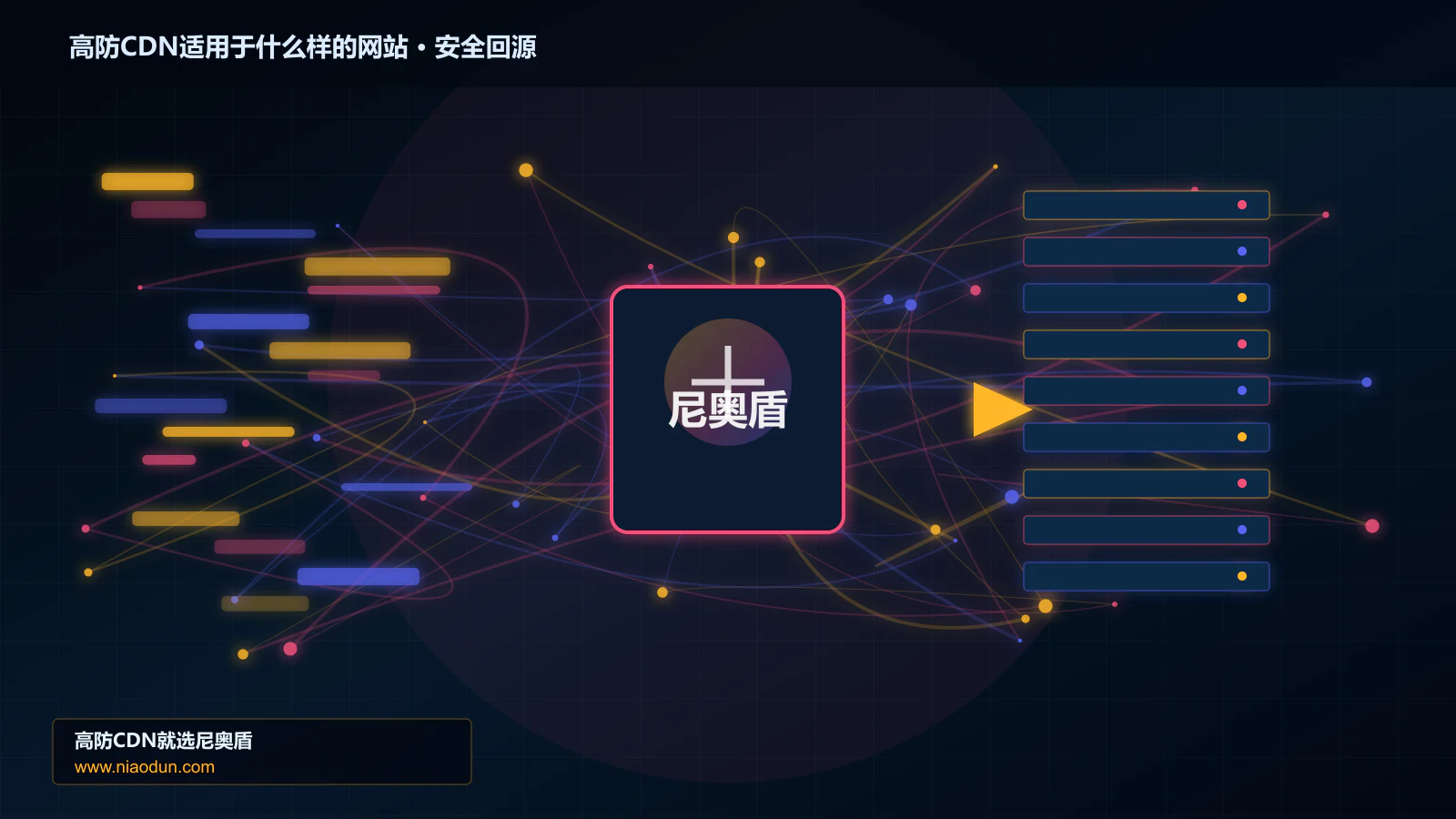 高防CDN适用于什么样的网站路由调度与安全回源图