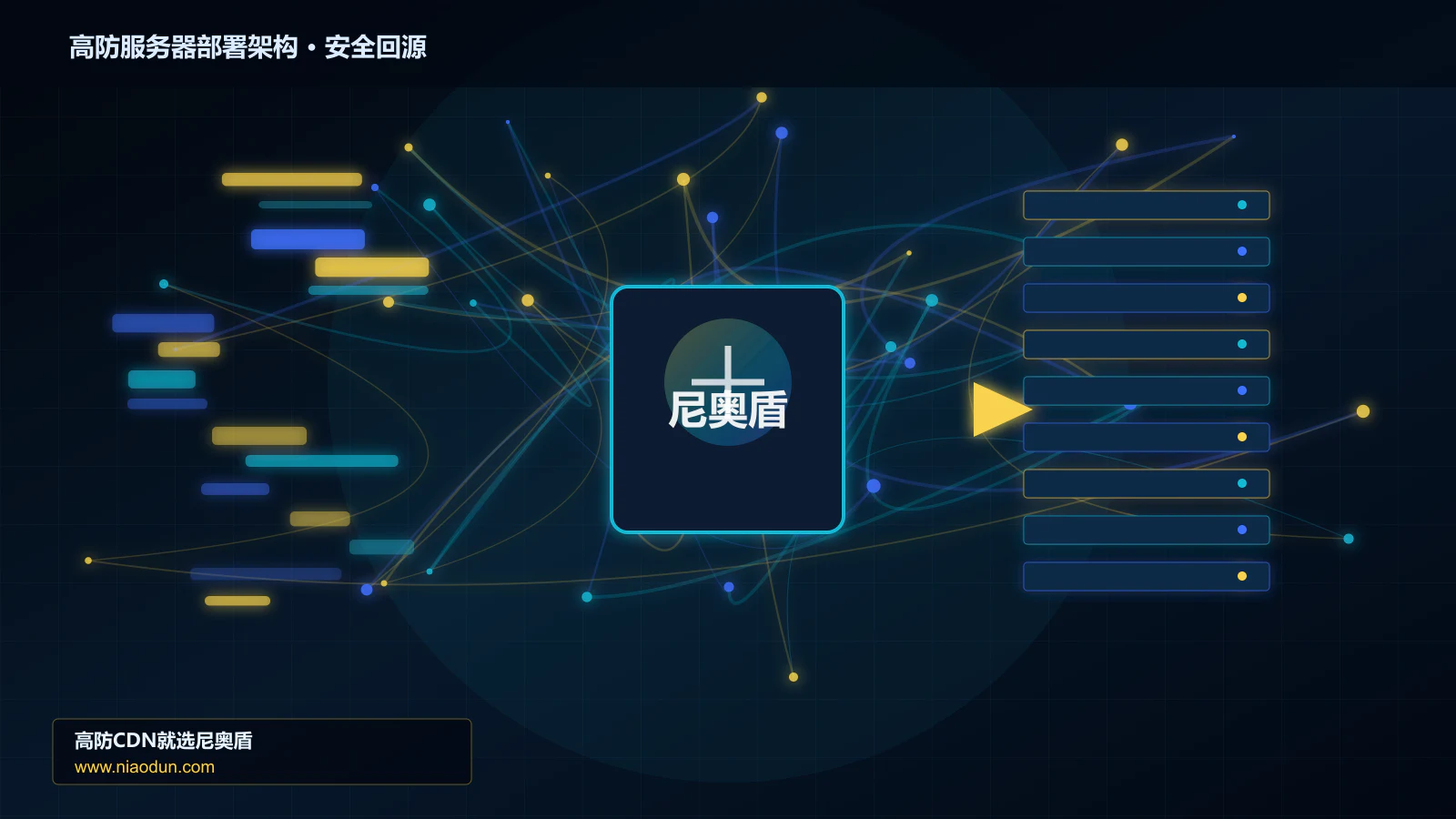 高防服务器部署架构路由调度与安全回源图