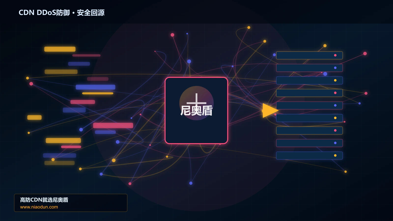 CDN DDoS防御路由调度与安全回源图