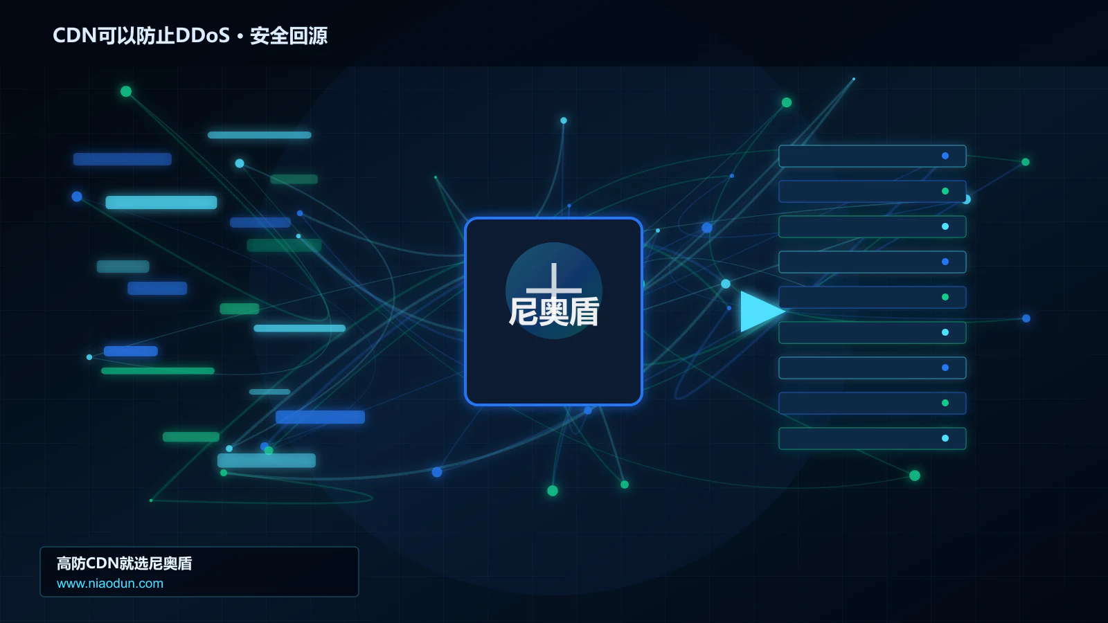 CDN可以防止DDoS路由调度与安全回源图
