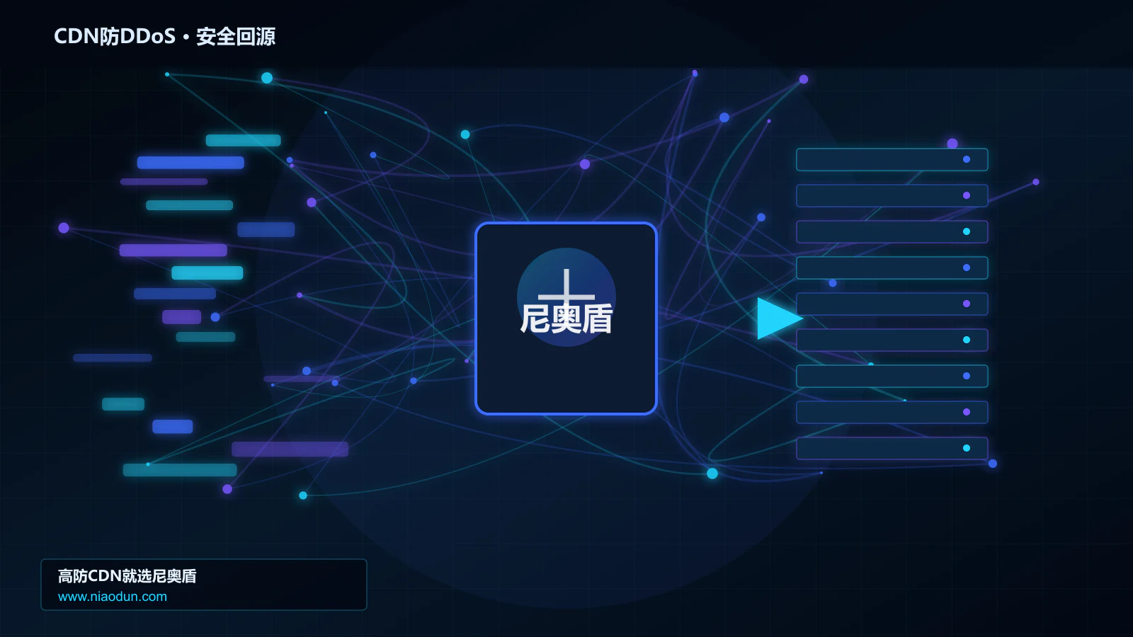 CDN防DDoS路由调度与安全回源图