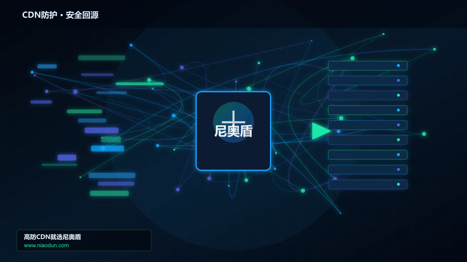 CDN防护路由调度与安全回源图