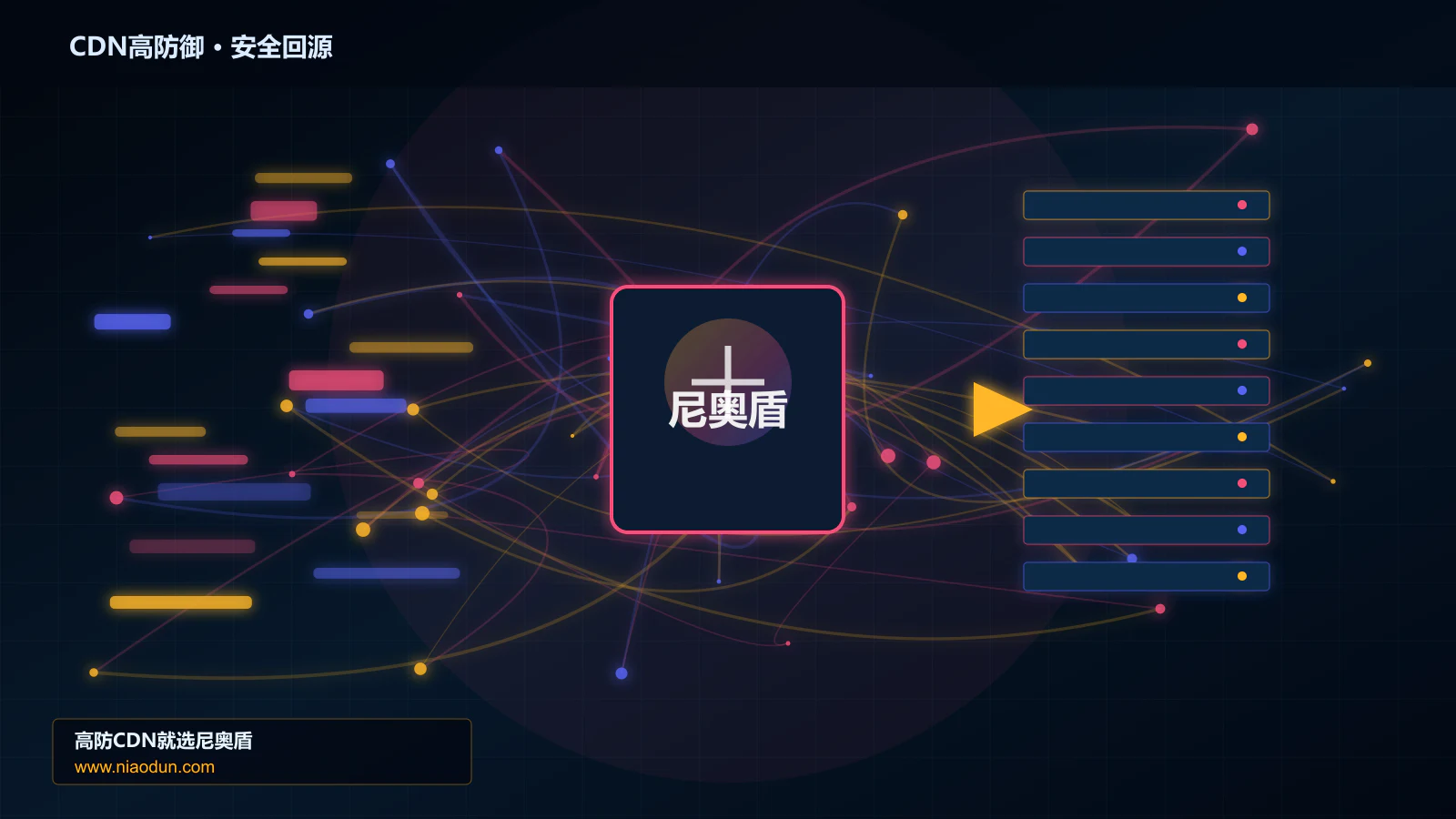 CDN高防御路由调度与安全回源图