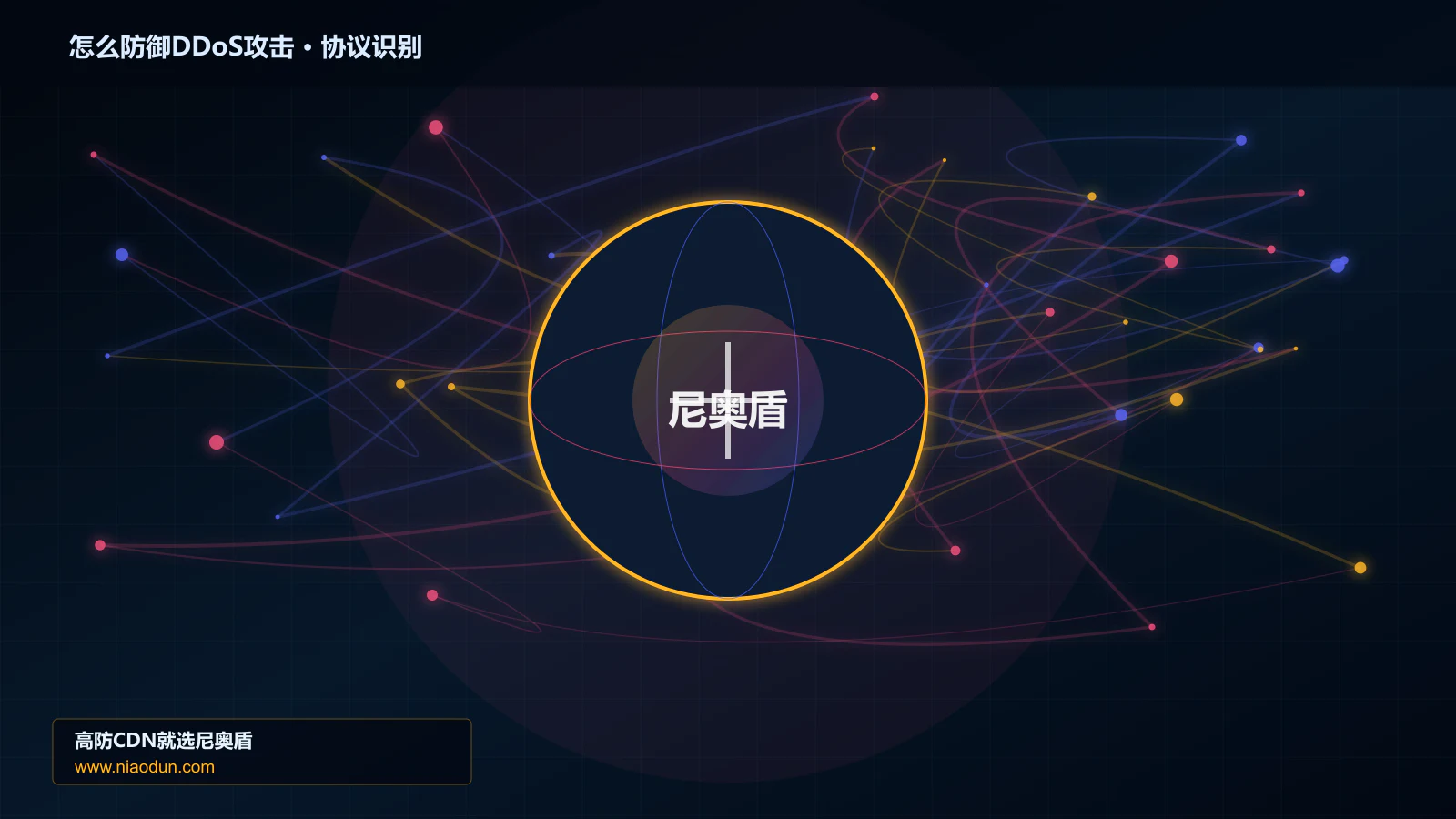 怎么防御DDoS攻击协议识别与节点防护图