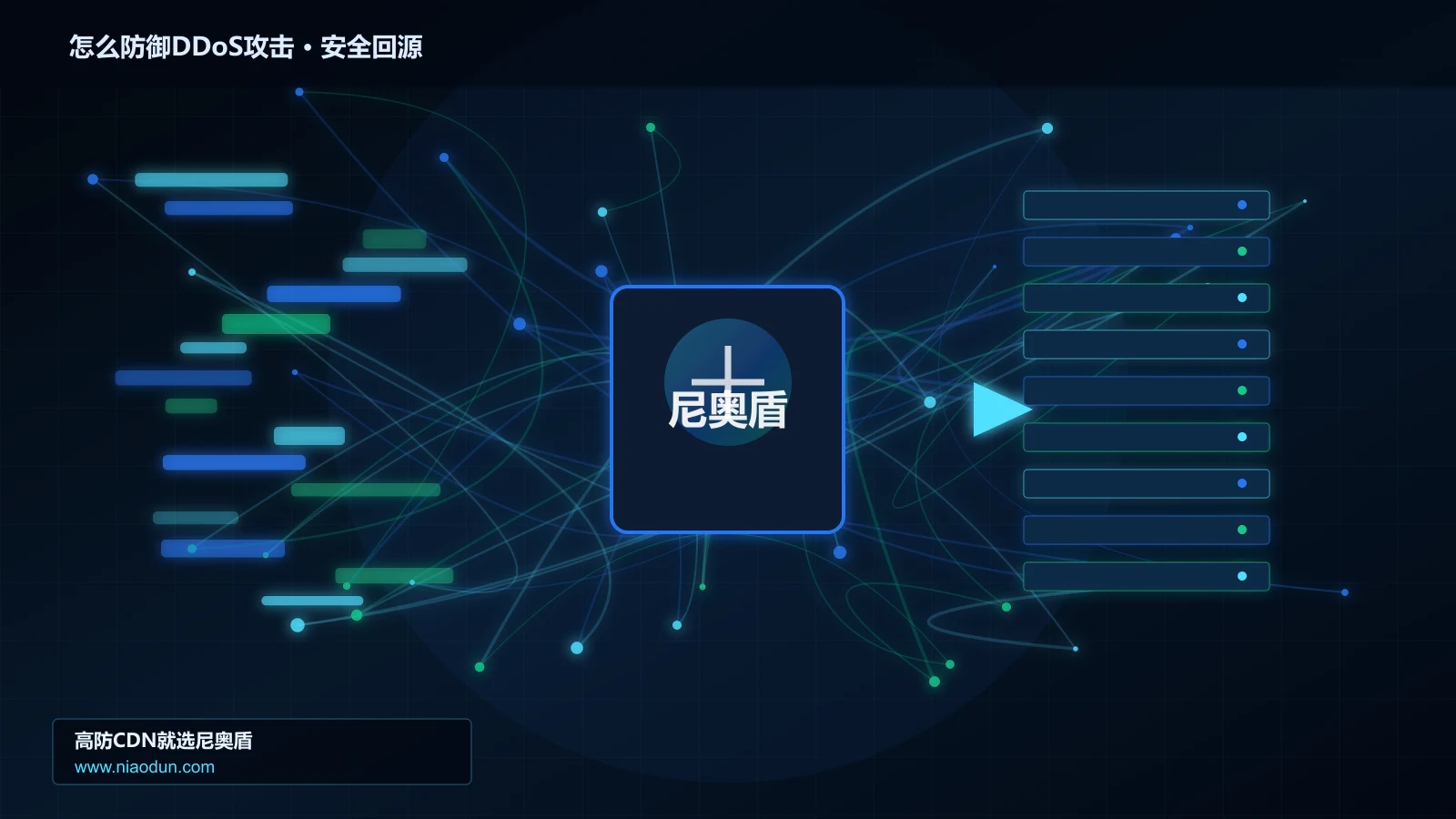 怎么防御DDoS攻击路由调度与安全回源图