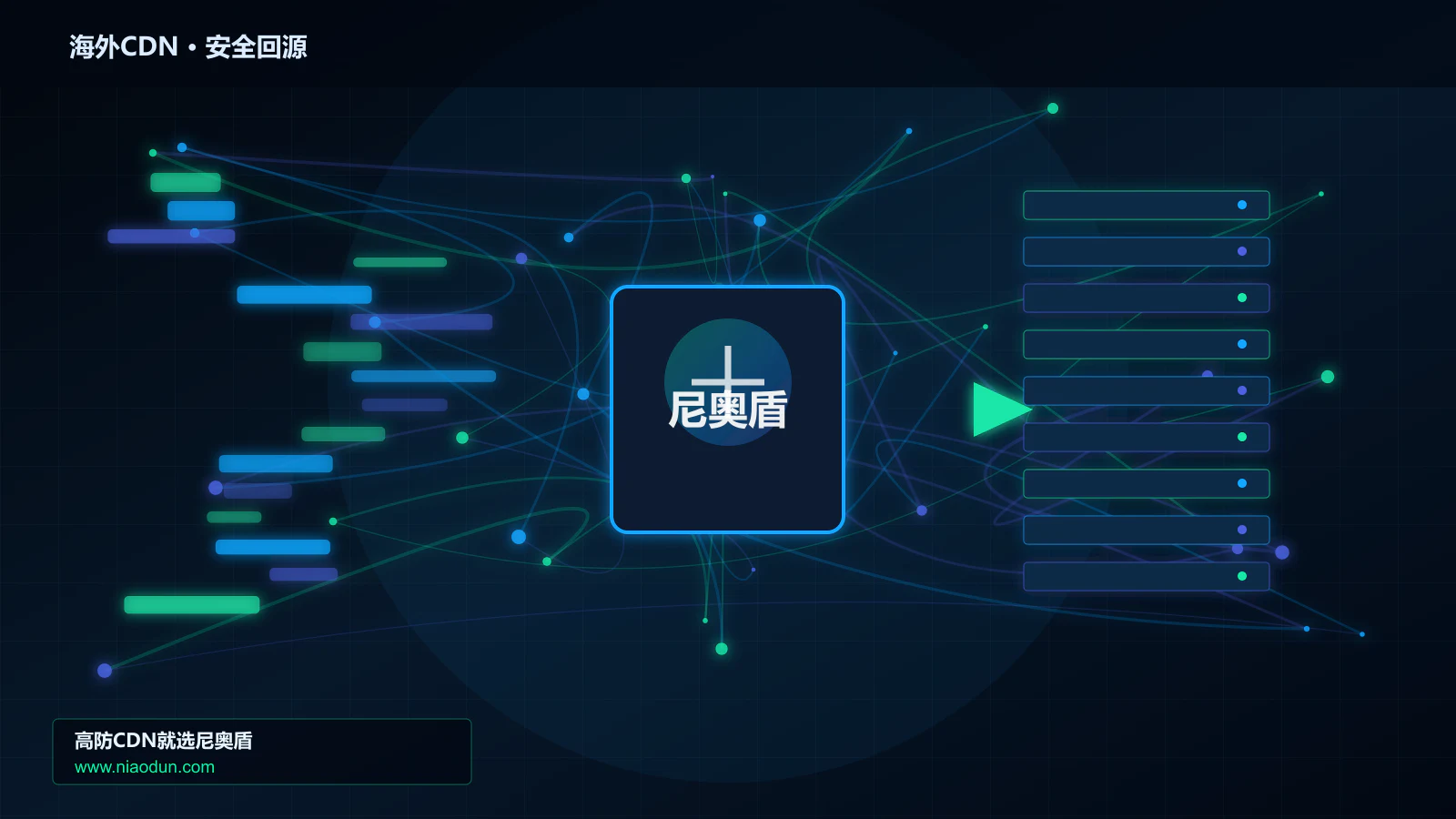 海外CDN路由调度与安全回源图