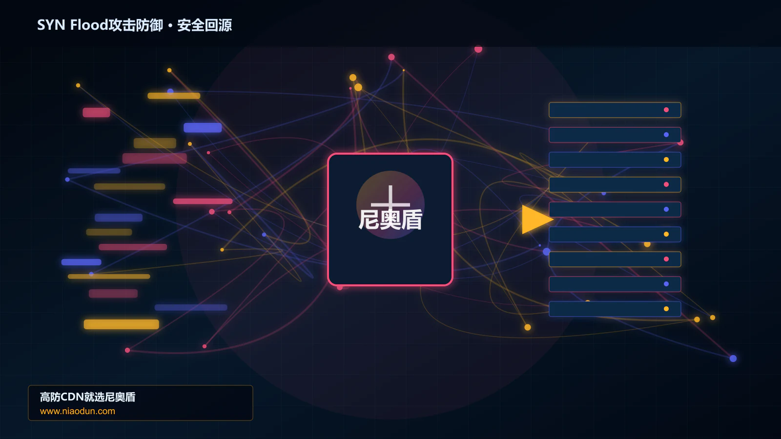 SYN Flood攻击防御路由调度与安全回源图