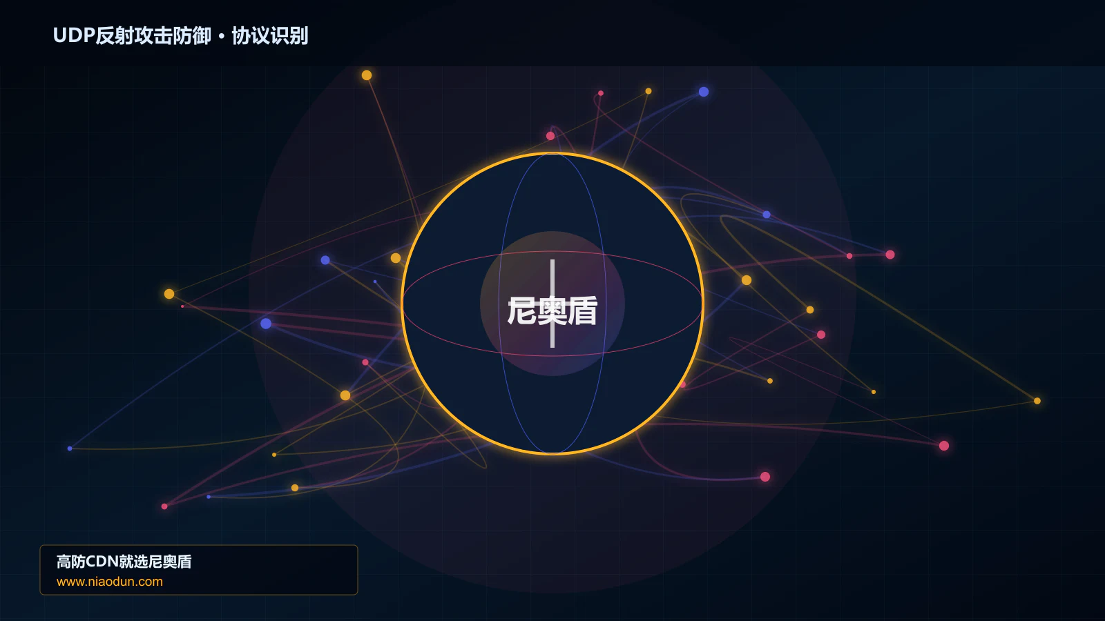 UDP反射攻击防御协议识别与节点防护图