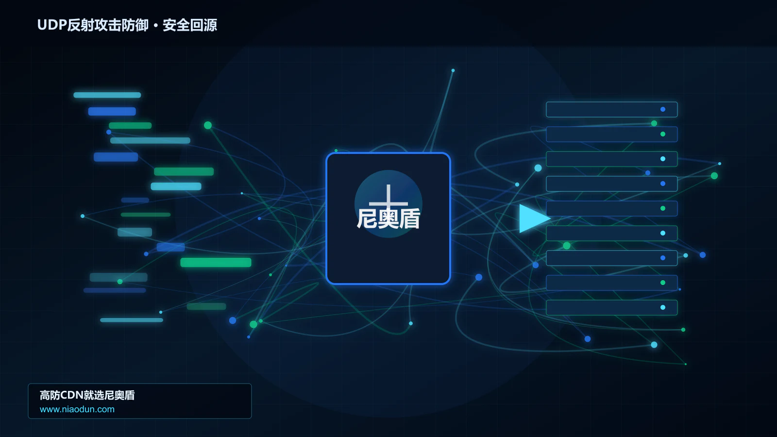 UDP反射攻击防御路由调度与安全回源图