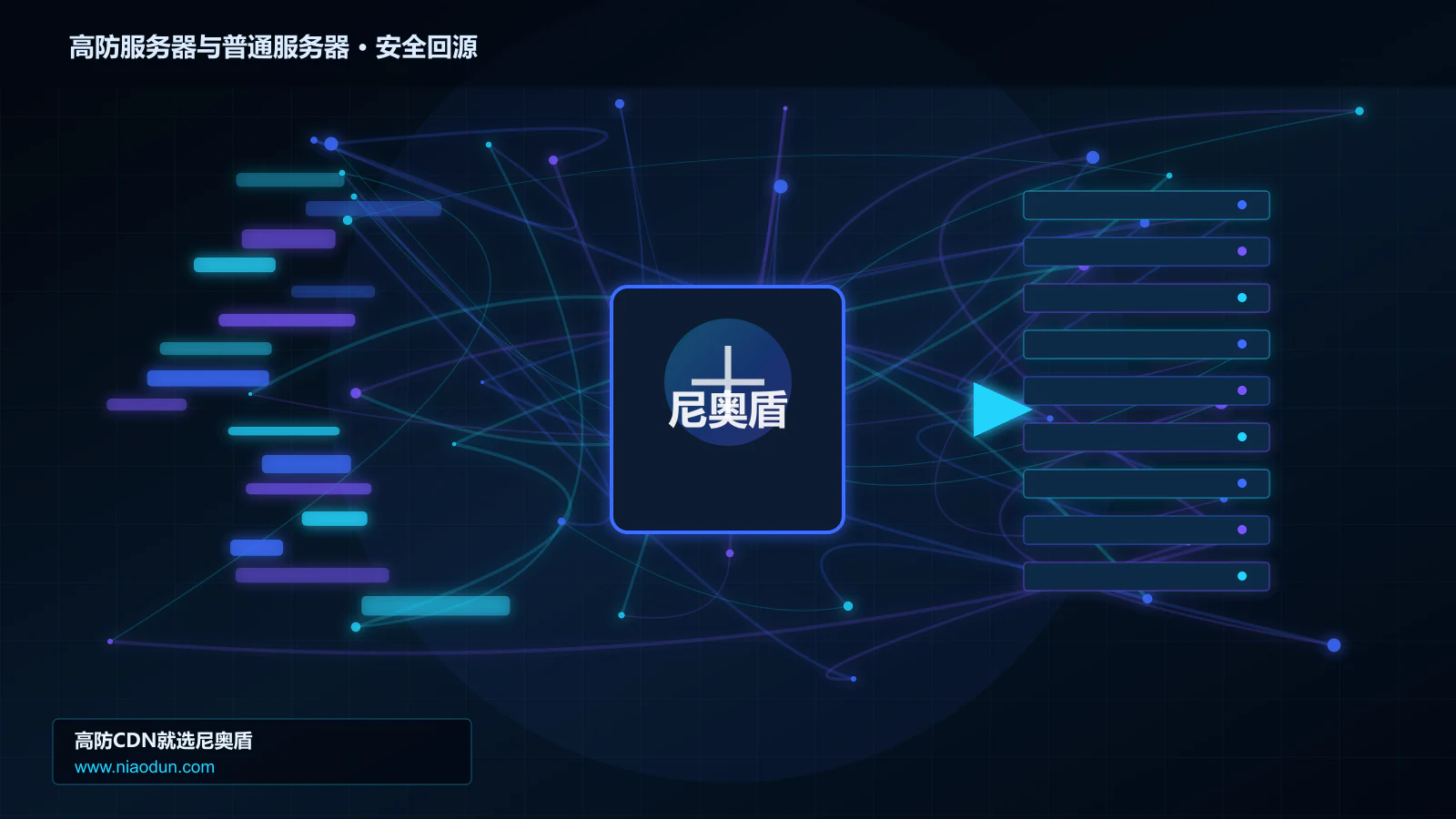 高防服务器与普通服务器路由调度与安全回源图