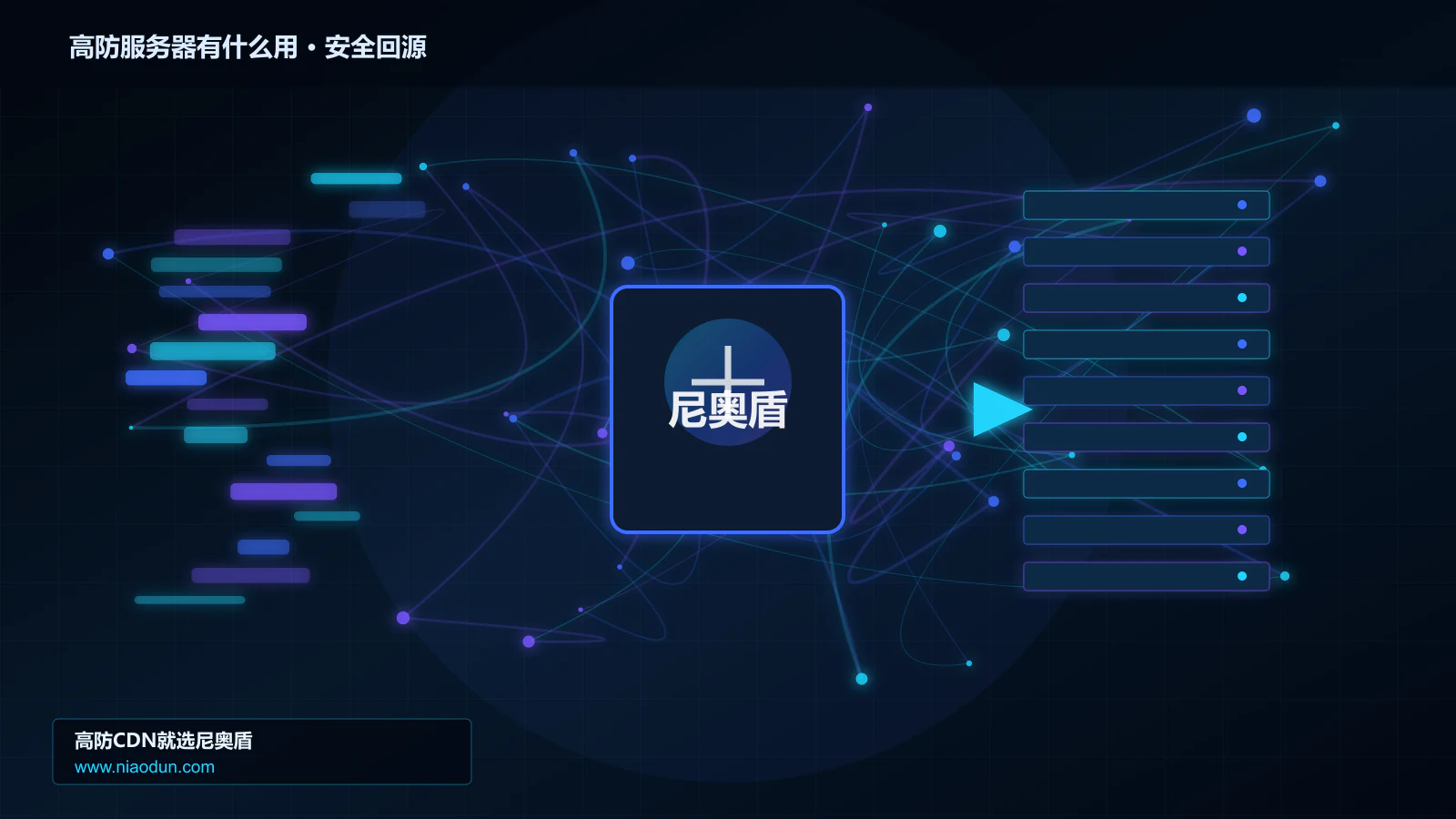 高防服务器有什么用路由调度与安全回源图