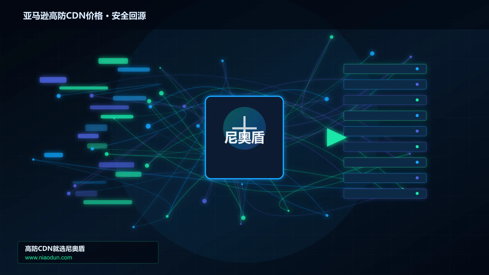 亚马逊高防CDN价格路由调度与安全回源图