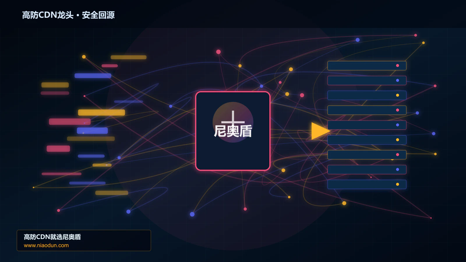 高防CDN龙头路由调度与安全回源图