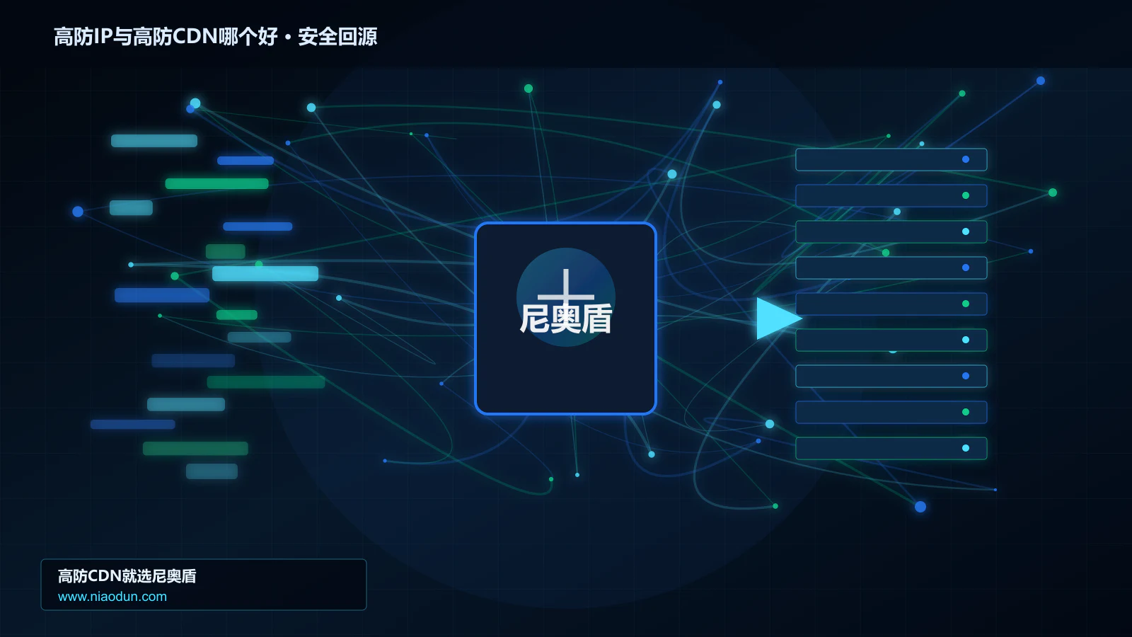 高防IP与高防CDN哪个好路由调度与安全回源图