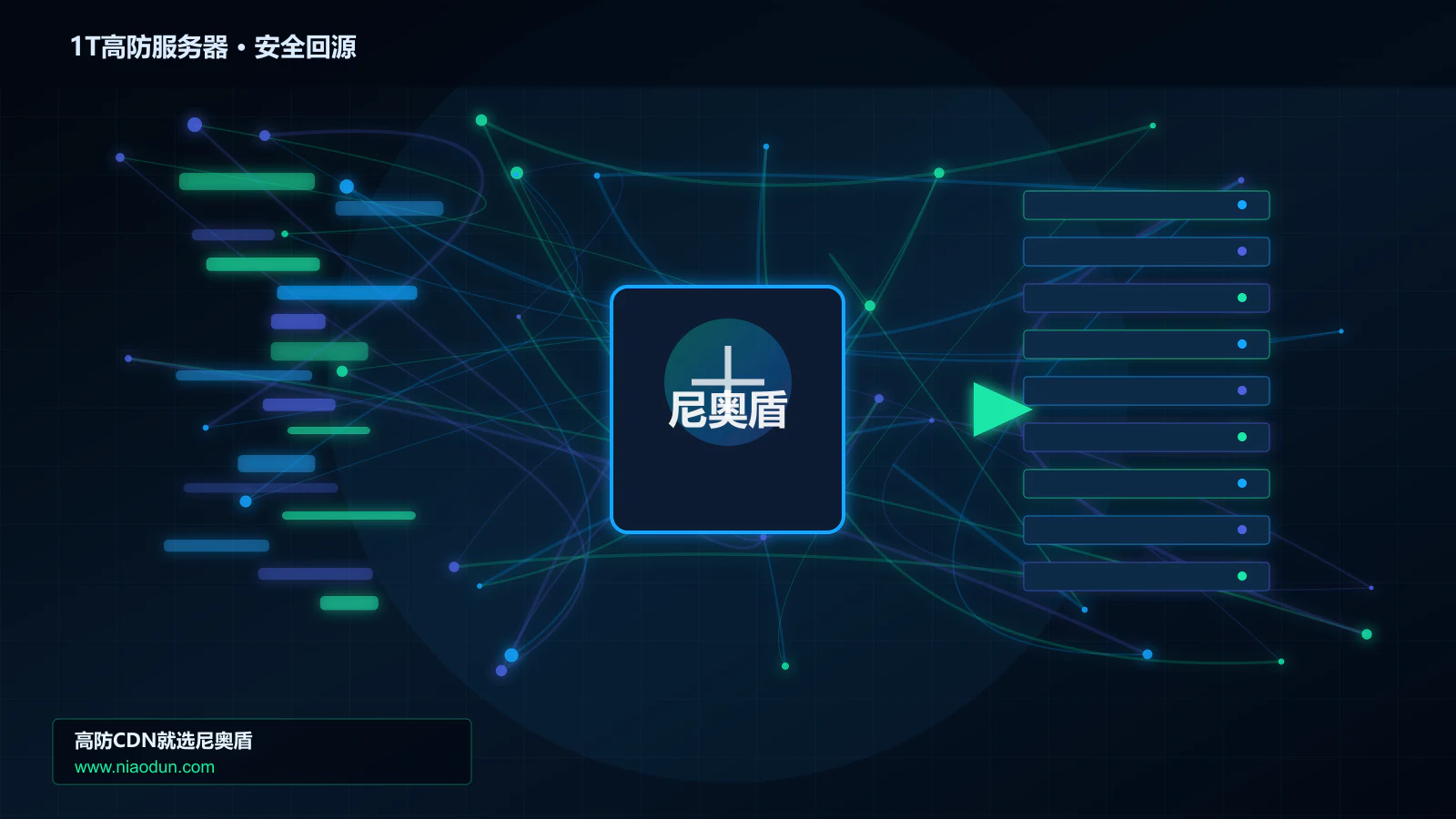 1T高防服务器路由调度与安全回源图